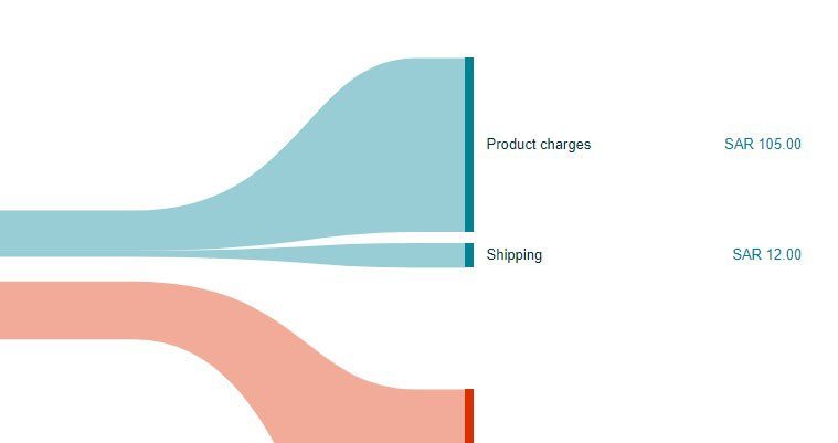 Easy Commerce student success 7