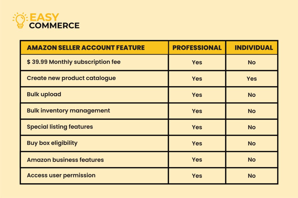 Amazon Individual Account Vs Professional Account